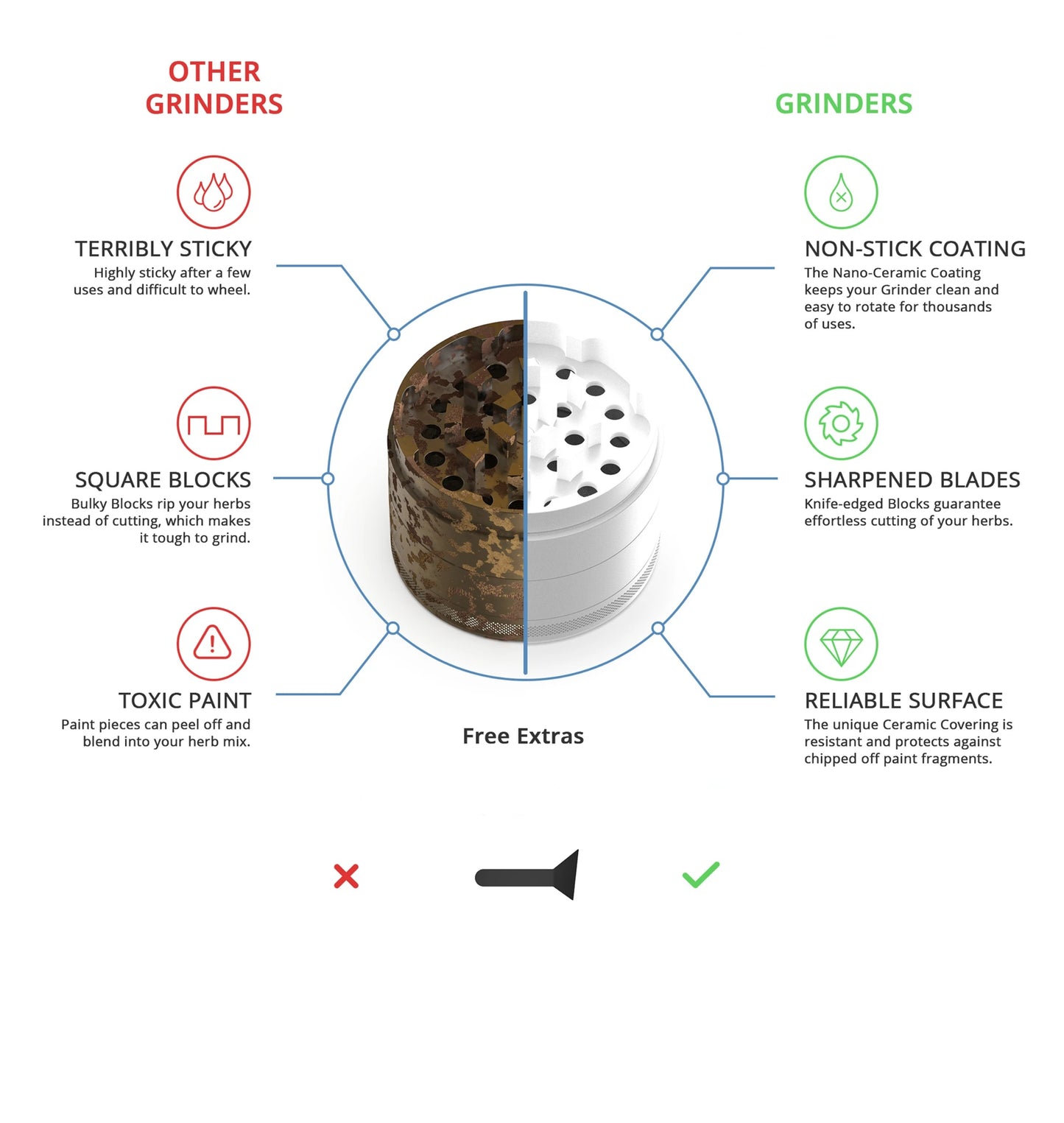 Ceramic Coating Spice Grinder White Nonstick Ceramic Coating Metal Grinder-4 Layers 63mm/2.5"