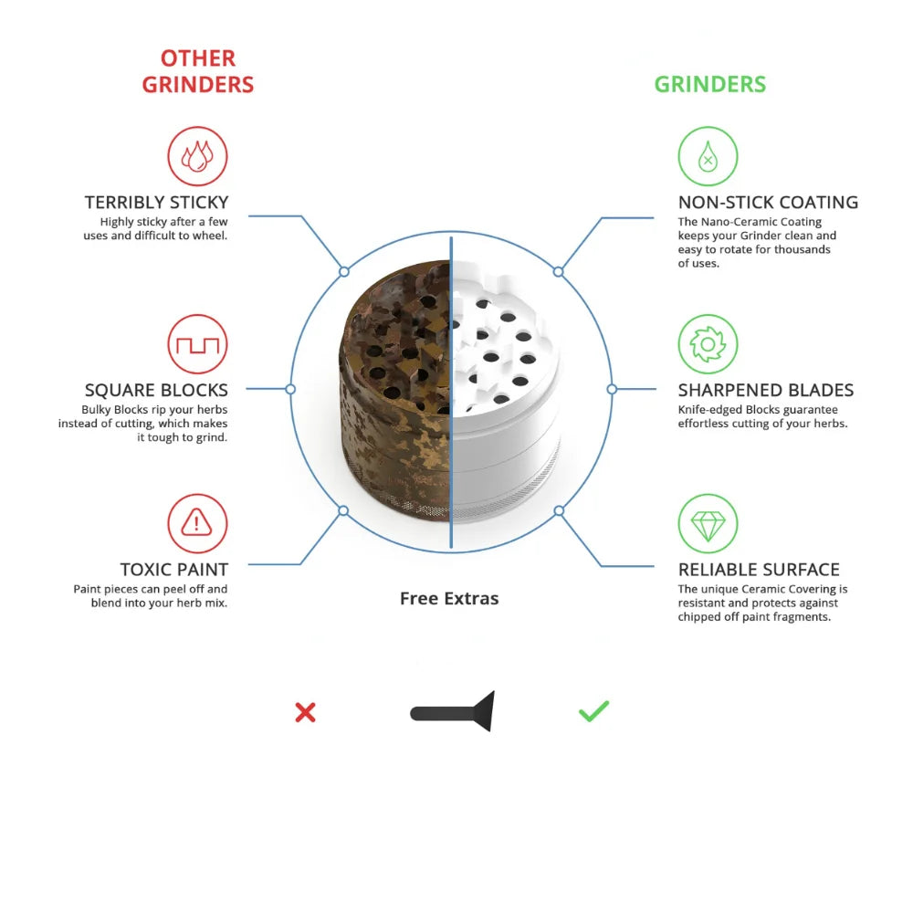 Ceramic Coating Spice Grinder White Nonstick Ceramic Coating Metal Grinder-4 Layers 63mm/2.5"